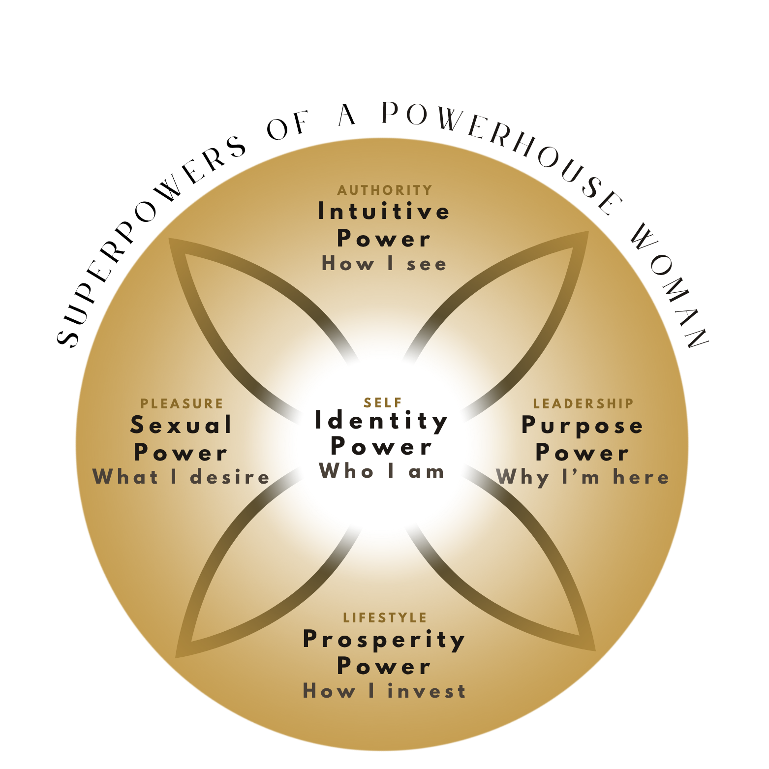 Power House Project (1)